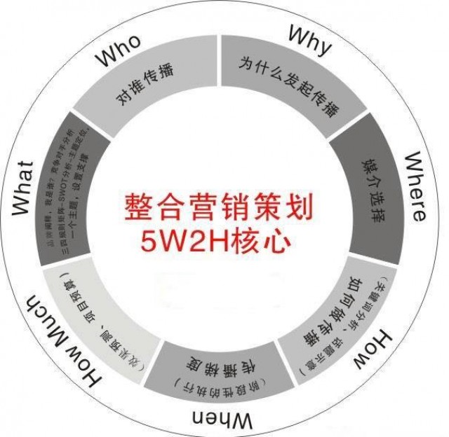 深圳品牌策劃-企業(yè)品牌策劃的價(jià)值和意義是什么？