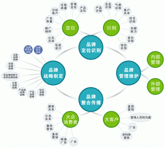 初創(chuàng  )公司要做品牌策劃，這幾條建議一定要看！ 深圳品牌策劃