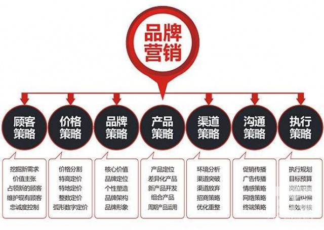 深圳品牌策劃設計公司的工之口營(yíng)銷(xiāo)思路是什么？