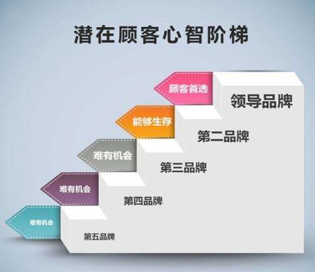 深圳品牌策劃公司：怎樣成功做好品牌戰略規劃？   