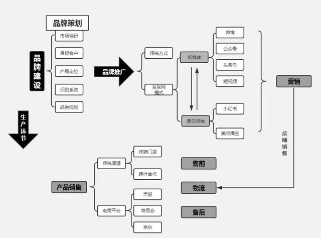 環(huán)保公司品牌設計策劃如何做好 ？公司如何打造品牌呢？