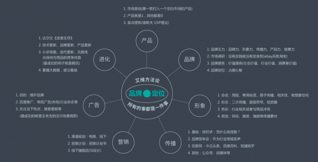 一個(gè)新品牌怎么如何建立？深圳食品品牌設計公司哪家好？