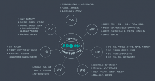 企業(yè)品牌設(shè)計論文怎么寫？